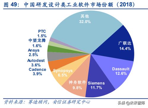 工业互联网深度报告 智能制造,数字化是关键,软件自主是核心