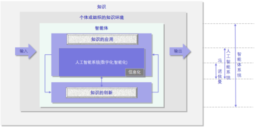 探究人工智能软件工程能力成熟度管理与评价体系crmi