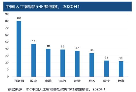 中国人工智能计算力发展评估报告在京发布