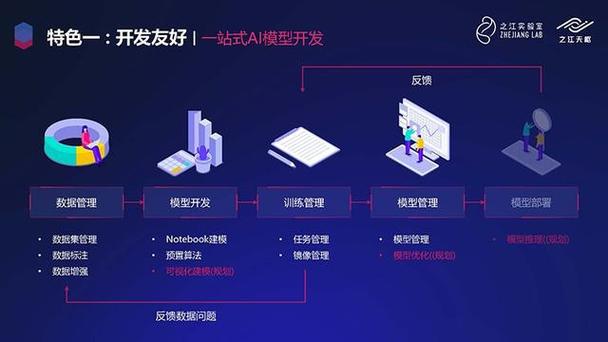 "天枢人工智能开源平台"(简称:"天枢平台") 是由中国信通院和浙江大学