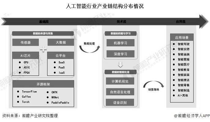 2021年中国人工智能行业产业链全景及区域格局分析北京市人工智能发展