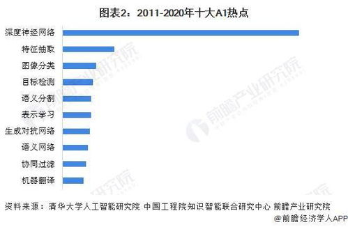 重磅 2022年成都市人工智能产业链全景图谱 附产业政策 产业链现状图谱 产业资源空间布局 产业链发展规划