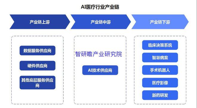 中国医疗人工智能(医疗AI)行业深度调研及投资前景预测报告