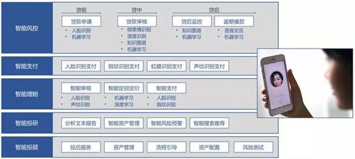 中科院发布 2019人工智能发展白皮书 ,强调人工智能开放平台重要性 结尾 ...