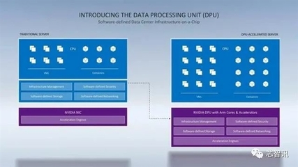 取代Intel!NVIDIA数据中心专用处理器揭秘:一颗DPU顶替125颗x86 CPU