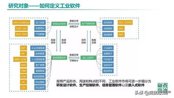 中国工业软件发展白皮书 2019