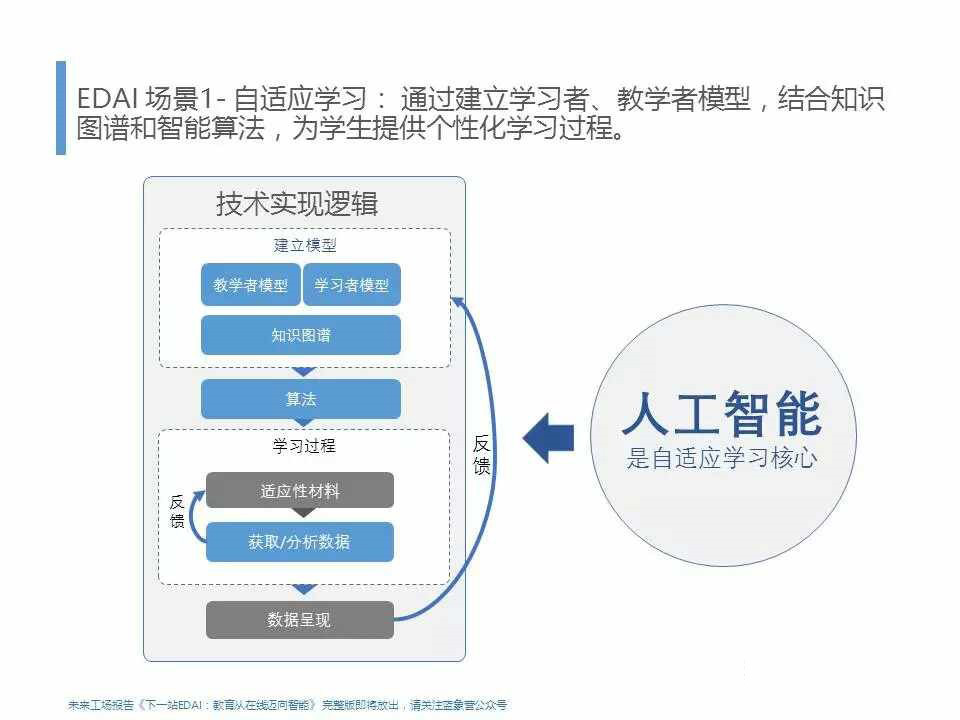 人工智能+教育正迈向未来,孩子将享受个性化学习