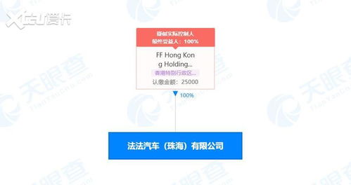 ff在珠海成立新公司 首款车量产推进中