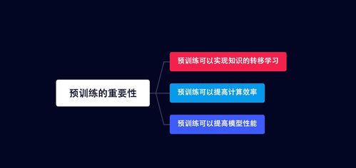 入门到精通系列教程 零基础带你进军人工智能领域的全流程技术体系和实战指南 nlp gpt pre training和数据标注都是什么