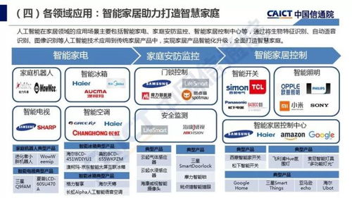 中国信通院发布 人工智能发展白皮书 产业应用篇 2018年